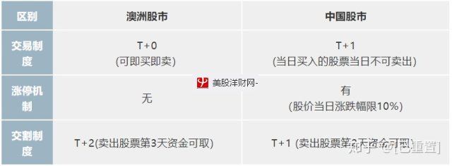 购买国外股票的规定有哪些