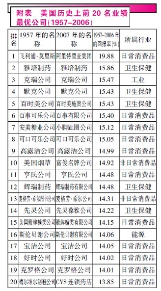 附表 