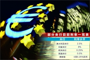 吴家明/制表 