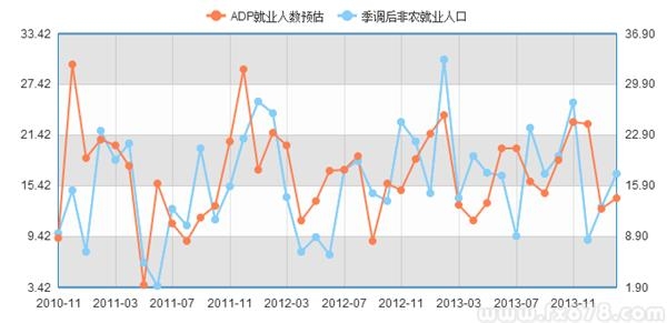 ADP数据迎合市场乐观预期，如何另眼看非农? 