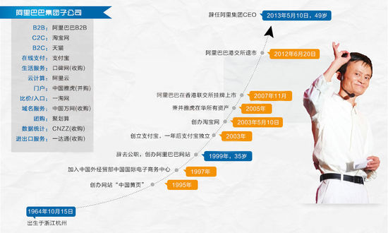 阿里巴巴聘请罗斯柴尔德银行为财务顾问