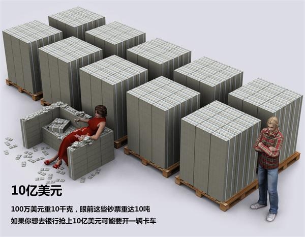 力压帝国大厦：图解美国债务规模 